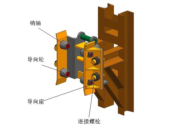 HD--02A全剛爬架防（fáng）傾裝置